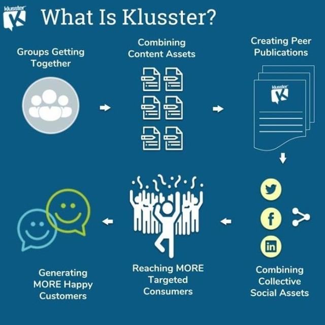 klusster media